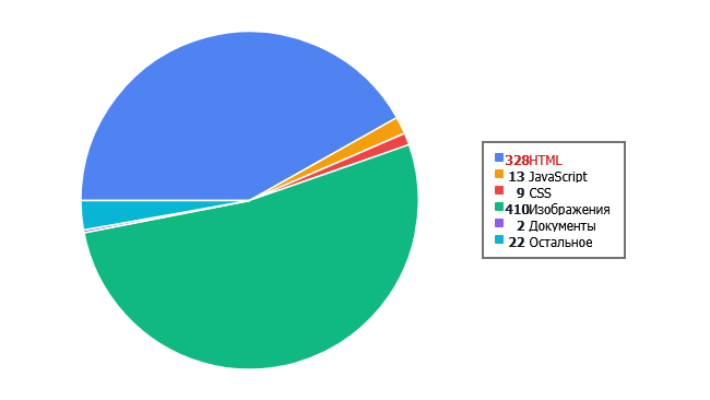 Мониторинг основных SEO-параметров в режиме реального времени