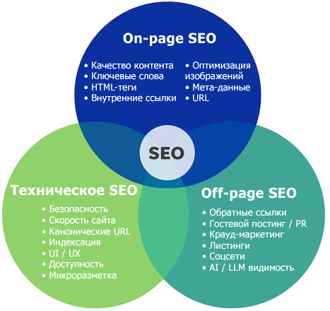 РокетКраулер, SEO-аудит сайта