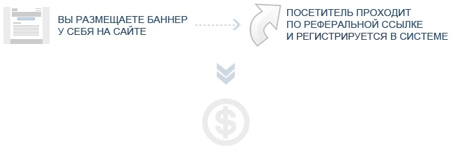 Схема партнерской программы РокетКраулер