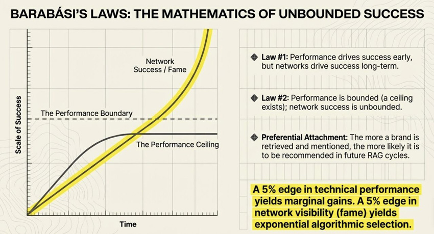Как на самом деле работает GEO по сравнению с SEO