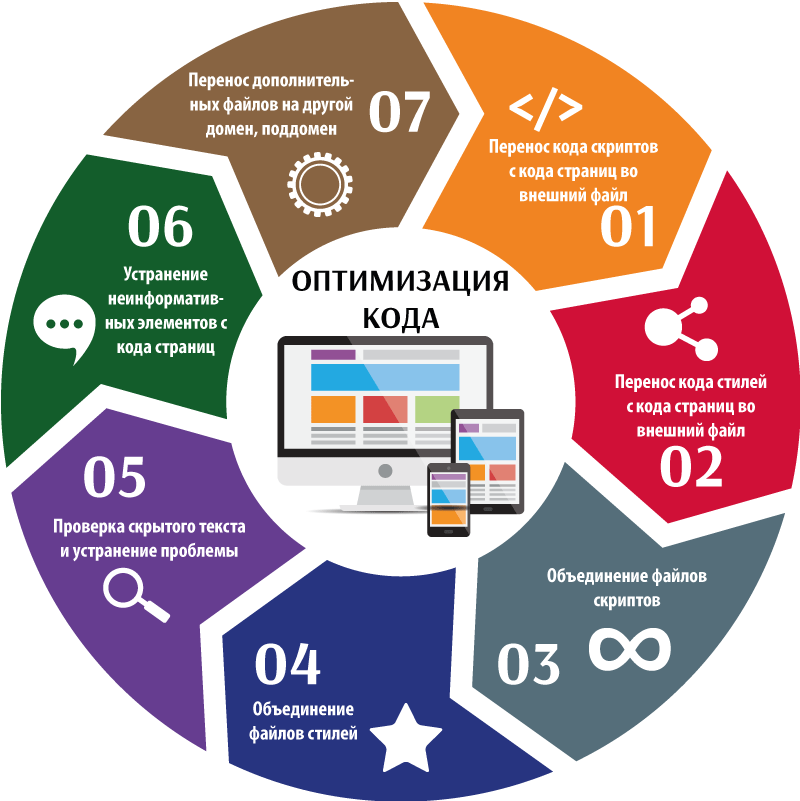 Оптимизация HTML кода