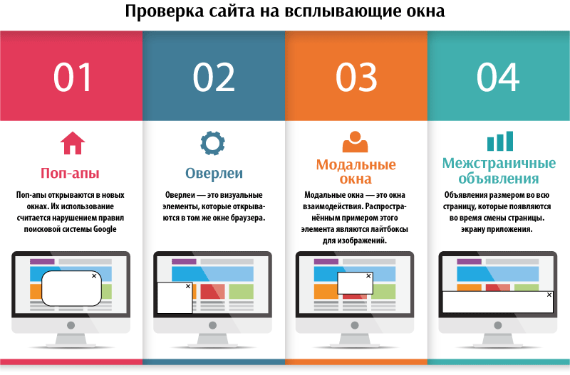 Проверка сайта на всплывающие окна