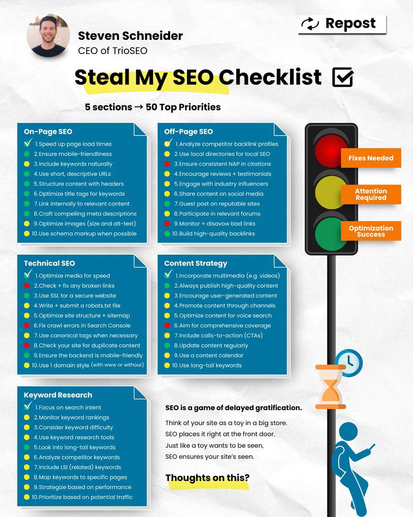 Большой SEO чек-лист из 50 пунктов по On-Page и Off-Page SEO, контенту и ключевым словам