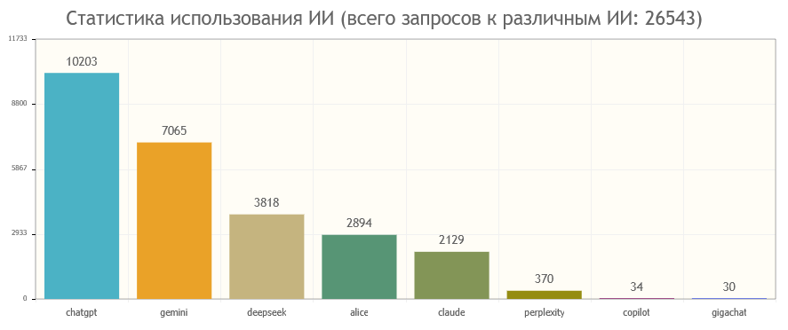 query-fan-out-stats_old.png