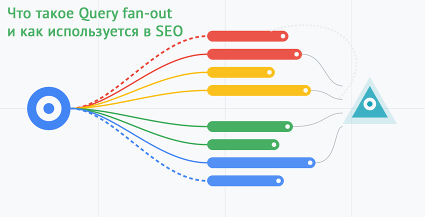 Что такое Query fan-out (веерные запросы) и как используется в SEO
