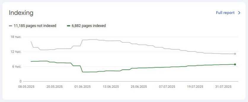 Непродуманная смена URL