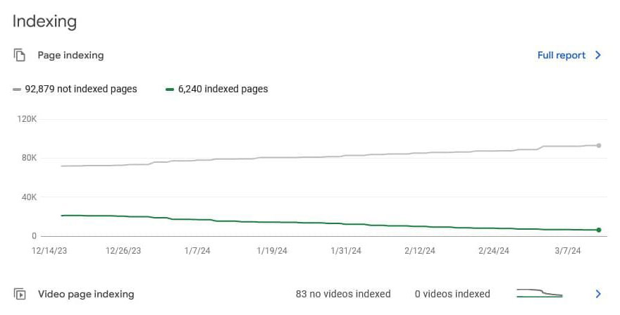 Индексация страниц