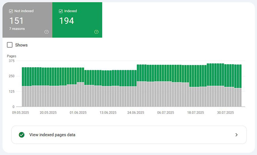 Проблемы индексации
