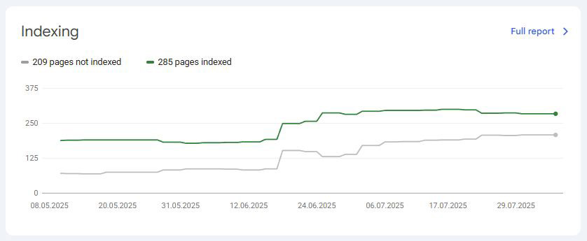Индексация страниц