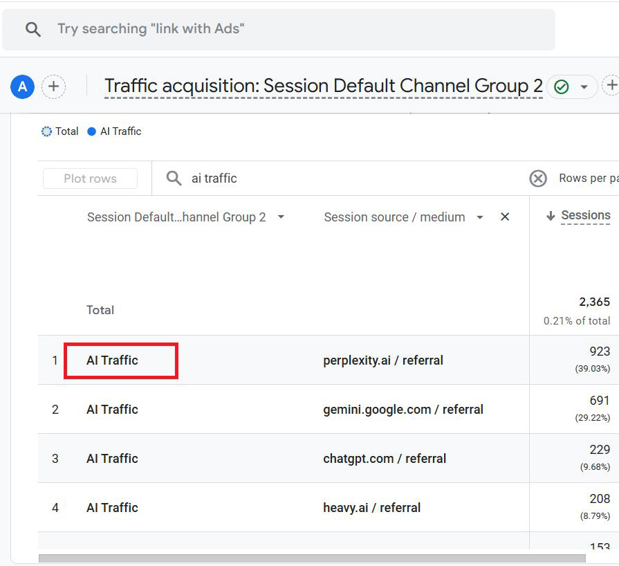 Как создать группу AI Traffic Channel в GA4