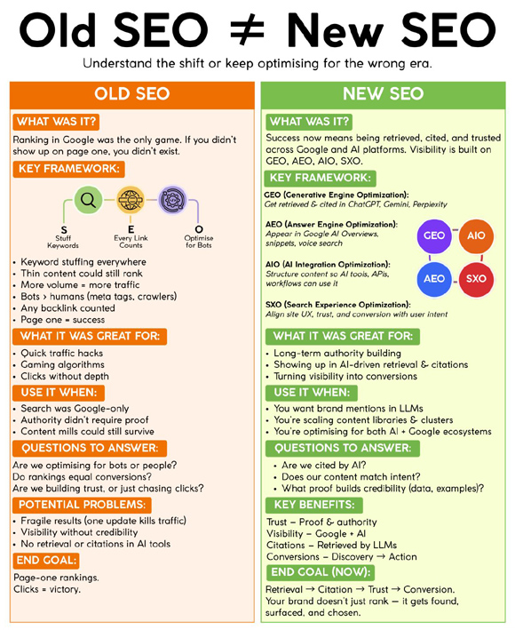 Что такое GEO и почему оно важно в 2025 году?