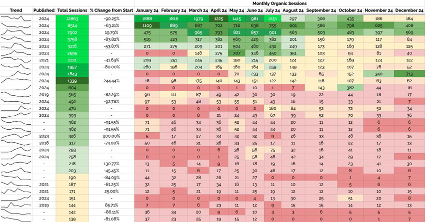 Почему мой сайт не ранжируется по фразе {ключевое слово}?